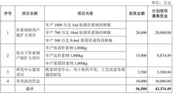 健友股份毛利率蹊蹺超車之謎 存貨高企與產品單價下滑背后的財務隱憂