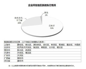 放松外匯管制后，非居民稅收問題為何仍是企業的財務困擾？