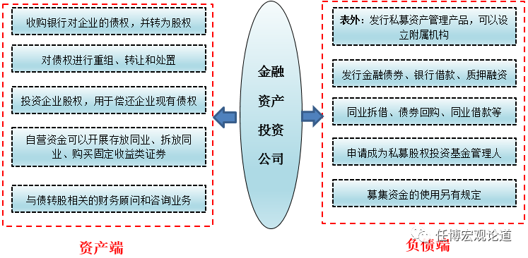 未來藍海,大有可為:一文讀懂金融AIC能做啥?怎么做?