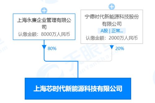 新興能源技術(shù)研發(fā) 驅(qū)動(dòng)可持續(xù)發(fā)展的關(guān)鍵路徑